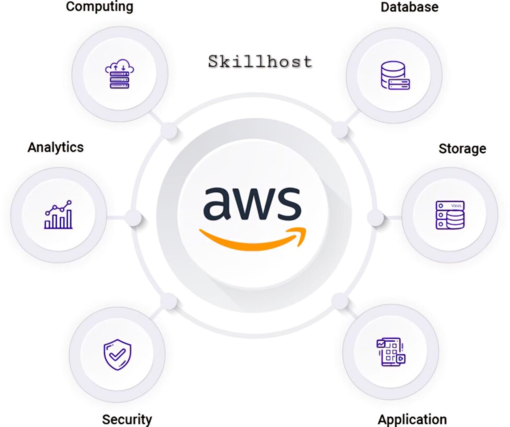 AWS EC2 Management Console