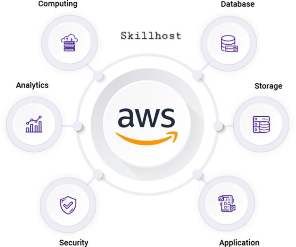 AWS EC2 Management Console